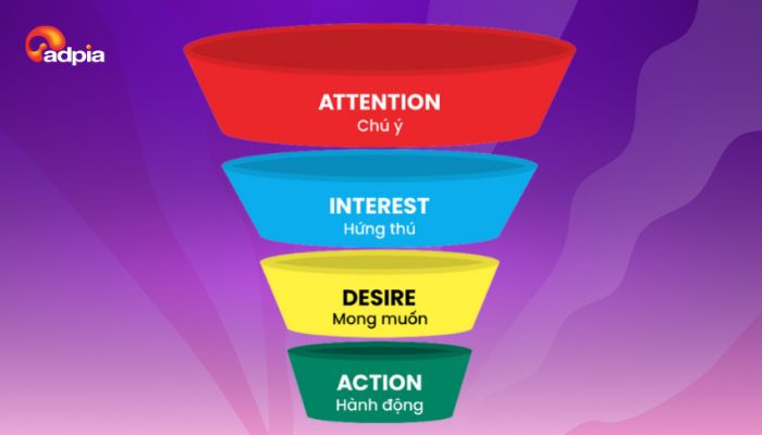 Tự động h&oacute;a phễu b&aacute;n h&agrave;ng